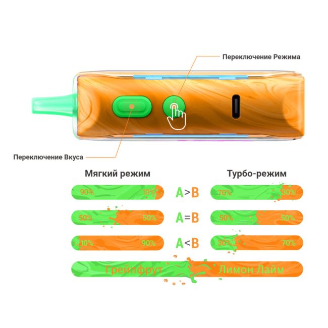 Lost Mary Mixer+ 25000 - Яблоко, виноград