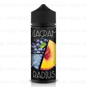 Diagram - Radius